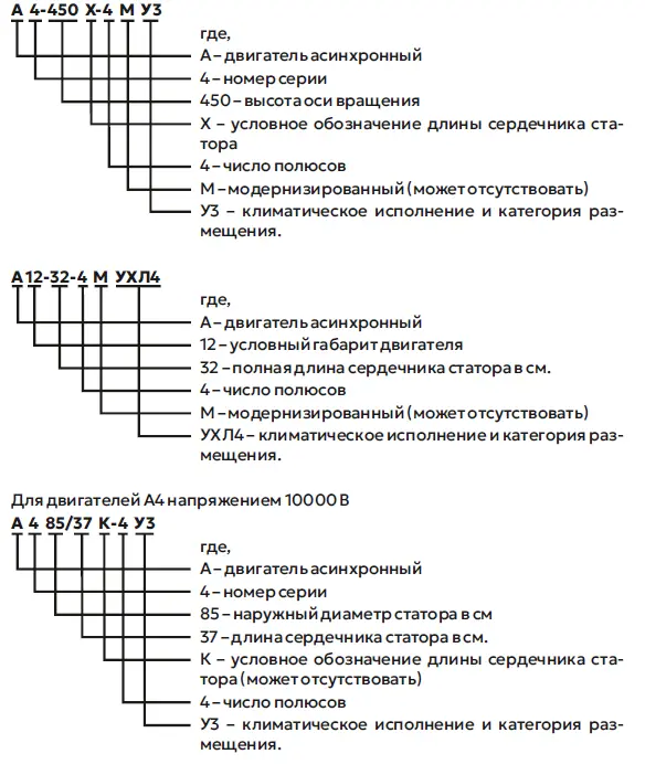 Условное обозначение А4.PNG