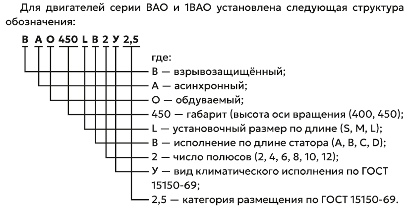 ВАО_стр.обозн..png ВАО_стр.обозн..png