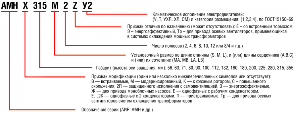 Условные обозначения АМН.png Условные обозначения АМН.png