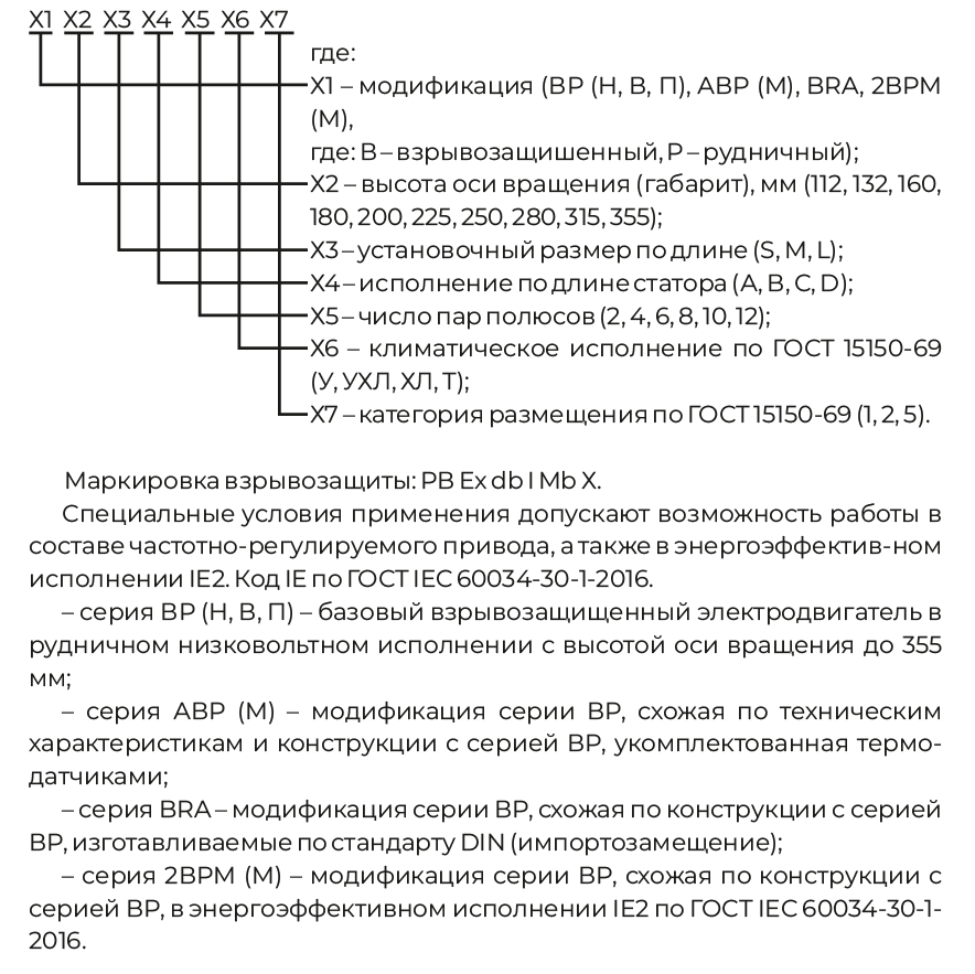 Структура условного обозначения Двигателей АВРМ, ВР.png Структура условного обозначения Двигателей АВРМ, ВР.png