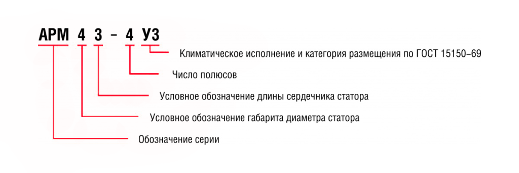 Условные обозначения Двигатели серии АРМ.png Условные обозначения Двигатели серии АРМ.png