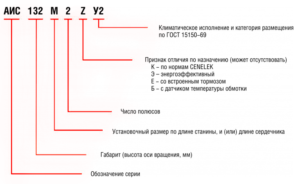 Условные обозначения АИС.png Условные обозначения АИС.png