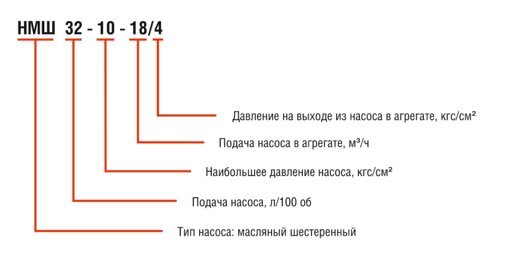 Структура условного обозначения НМШ, Ш.png Структура условного обозначения НМШ, Ш.png
