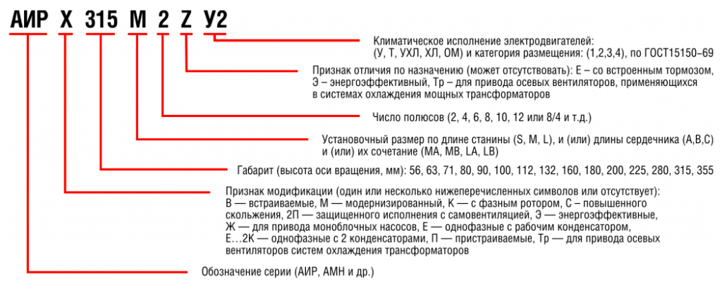 Условные обозначения Двигатель АИР.png Условные обозначения Двигатель АИР.png